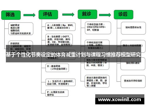 基于个性化节奏设定的体育减重计划与课程习惯推荐模型研究