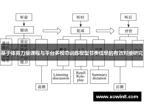 基于体育力量课程与平台多模态训练模型节奏信息的有效对接研究