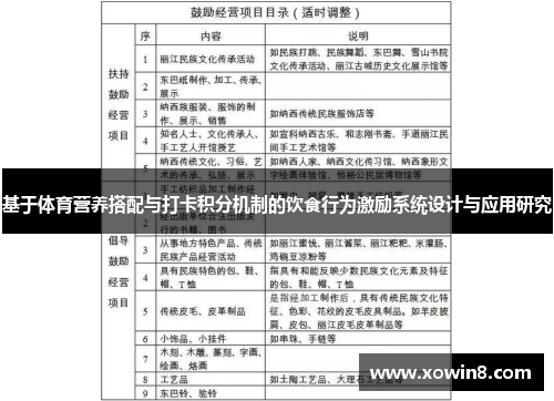 基于体育营养搭配与打卡积分机制的饮食行为激励系统设计与应用研究