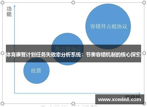 体育康复计划任务失败率分析系统：节奏容错机制的核心探索